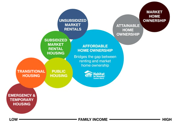 Housing Continuum Simplified-1